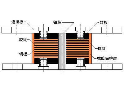 新吴区抗震支座施工-普通板式橡胶支座厂家